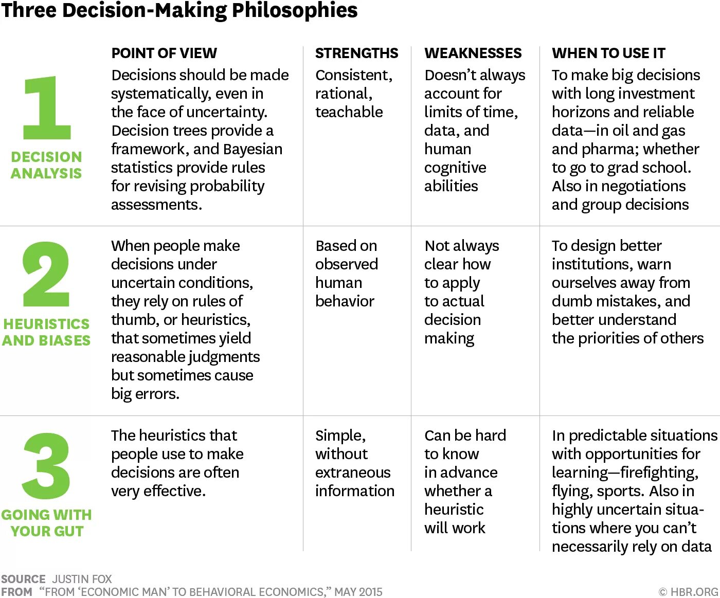 The first decision when visiting. Behavioral economics. behavioral economics examples. making better decisions. strengths and weaknesses.