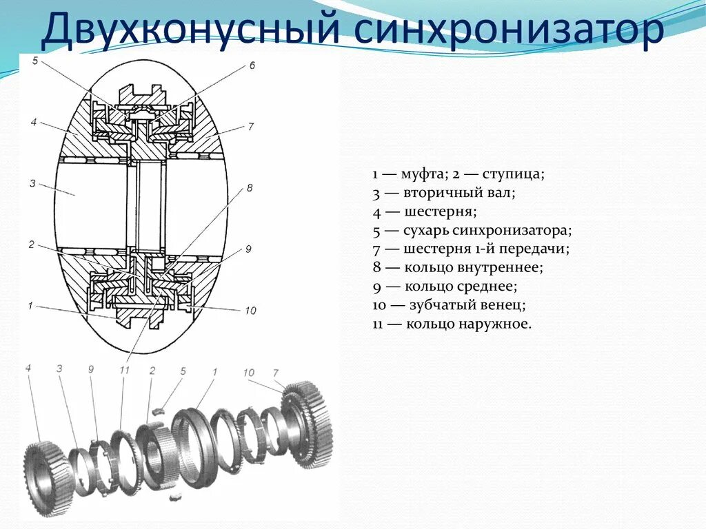 Устройство синхронизатора. Синхронизатор чертеж для коробки передач. Кинематическая схема синхронизатора. Синхронизатор коробки передач схема. Чертеж синхронизатора КПП.