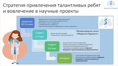 Центр уровень