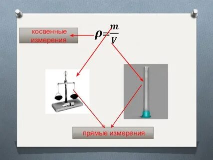 Косвенное измерение это в физике