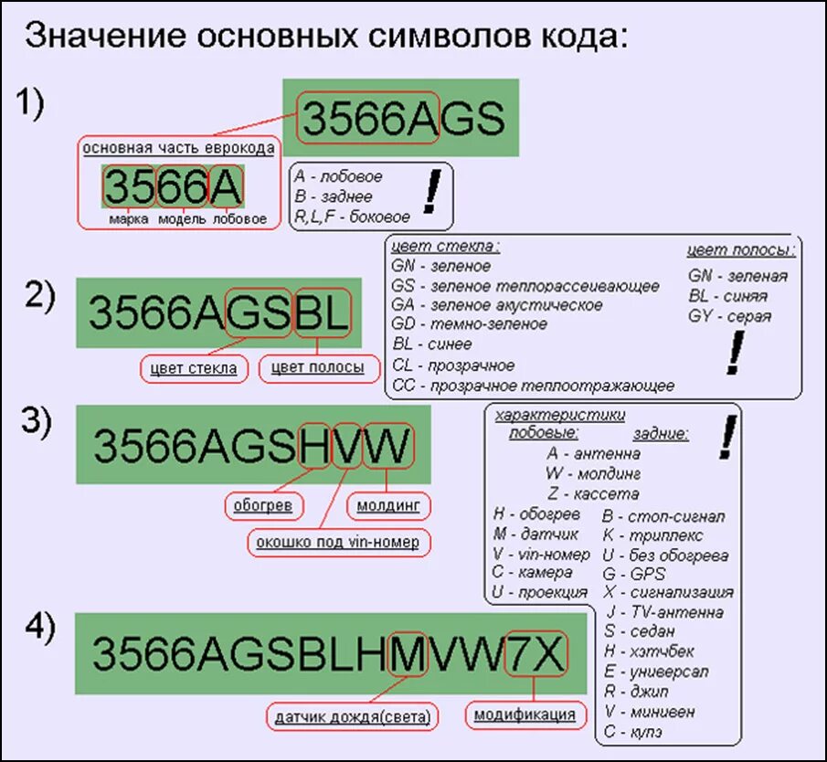 Маркировка лобового стекла автомобиля расшифровка. Расшифровка маркировки лобового стекла Automotive. Еврокод расшифровка лобовое стекло. Расшифровка номера лобового стекла.