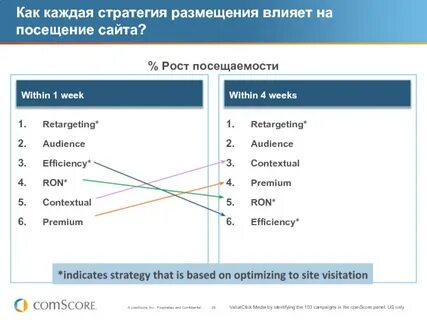 Поиск размещения