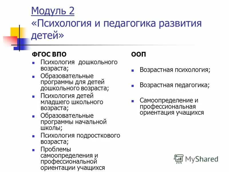 впо психология. психология дошкольного возраста учебник. высшее образование цели и задачи. обучение психологии. впо психология.