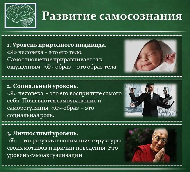 Уровни идентичности личности. Уровни развития самосознания. первый уровень развития самосознания. уровни развития самосознания в психологии. самосознание личности.