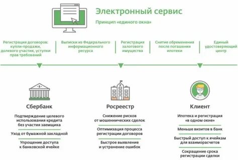 Регистрация ипотеки юридического лица