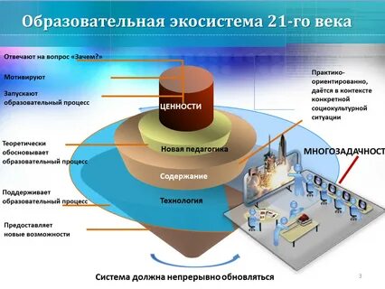 Образовательный проект контекст