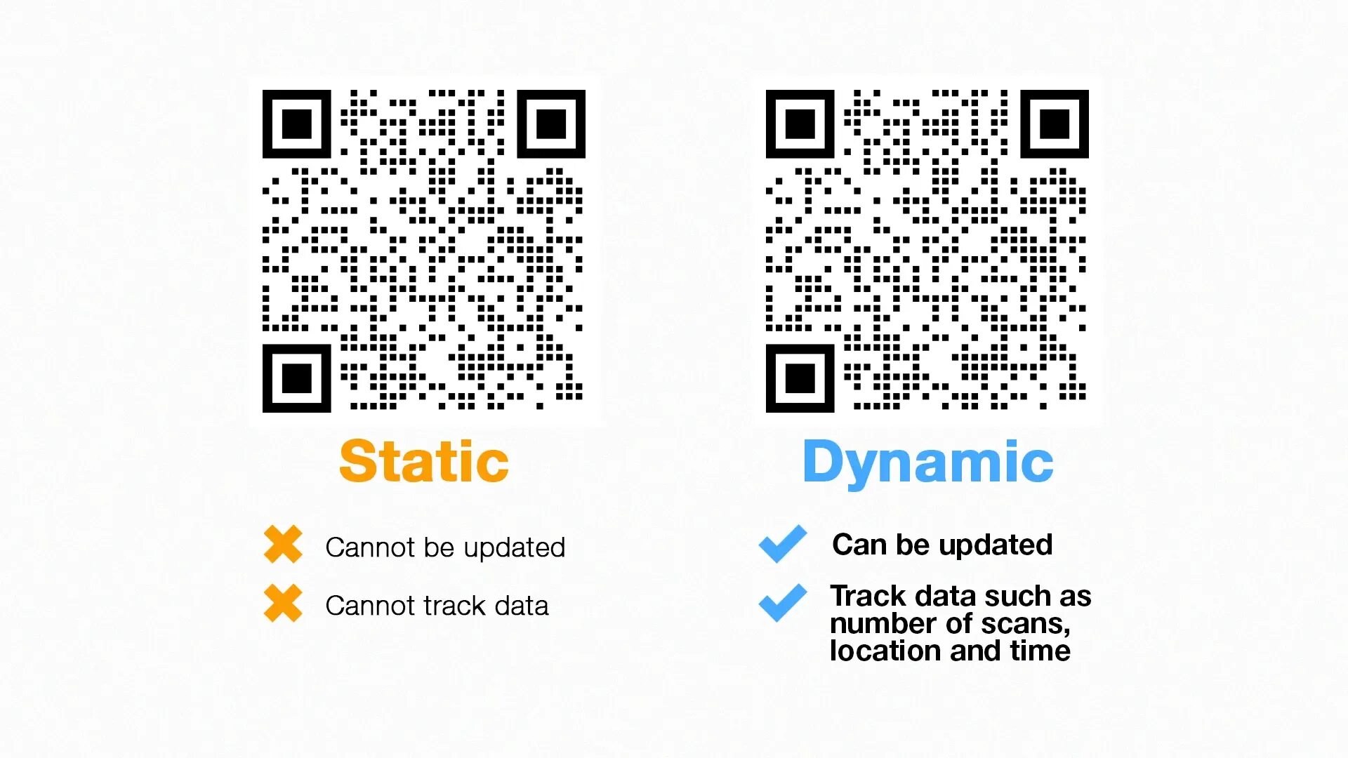 Динамические и статические QR коды. QR код статический и динамический разница. Сканер QR кода. Динамический QR. Dynamic code