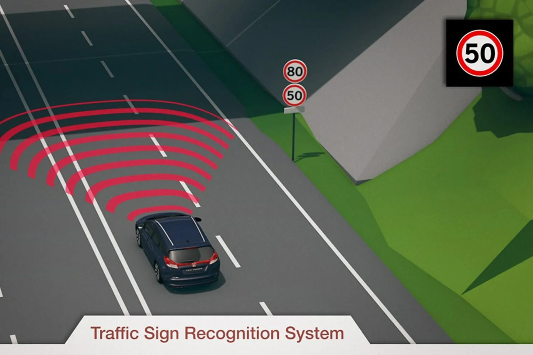 Sign recognition. Traffic sign recognition. распознавание знаков. знаки распознавания автомобилей. система распознавания дорожных знаков.