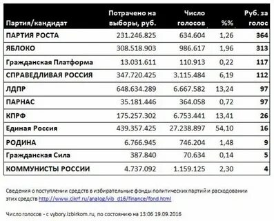 Сколько платят обходчикам на выборах
