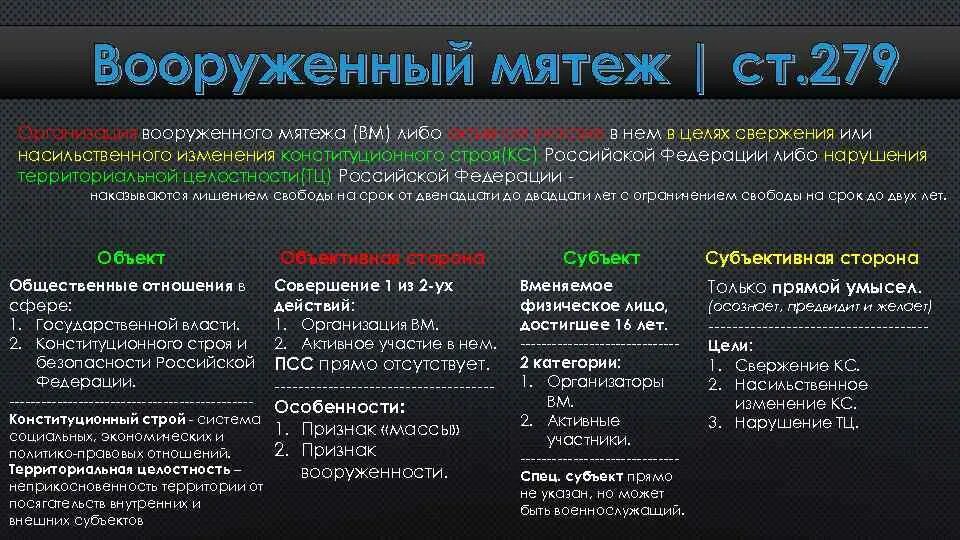 Слова мятеж. Вооруженный мятеж ст 279 УК РФ. Вооруженный мятеж ст 279. Определите цель вооруженного мятежа. УК РФ вооруженный мятеж состав.