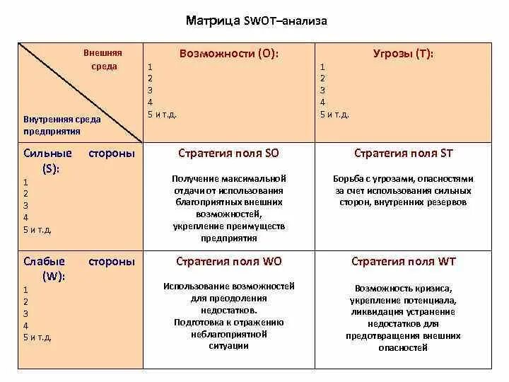 Стратегия сильная слабая