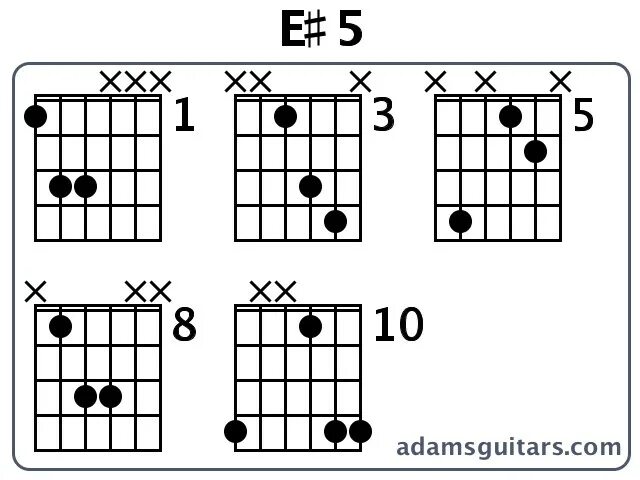 Аккорд f на гитаре 6 струн. Аккорд аккорд для укулеле e7. Аккорд f на гитаре. Аккорд f7 на гитаре. G sus4 аккорд.