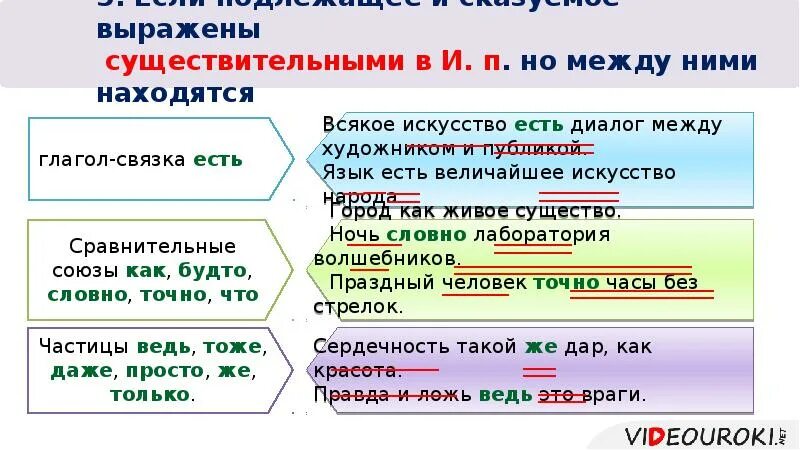 Подлежащее и сказуемое выраженное существительным примеры. Тире между подлежащим и сказуемым. когда ставится тире между подлежащим и сказуемым. тире между подлежащим и сказуемым примеры. тире между существительным и прилагательным.