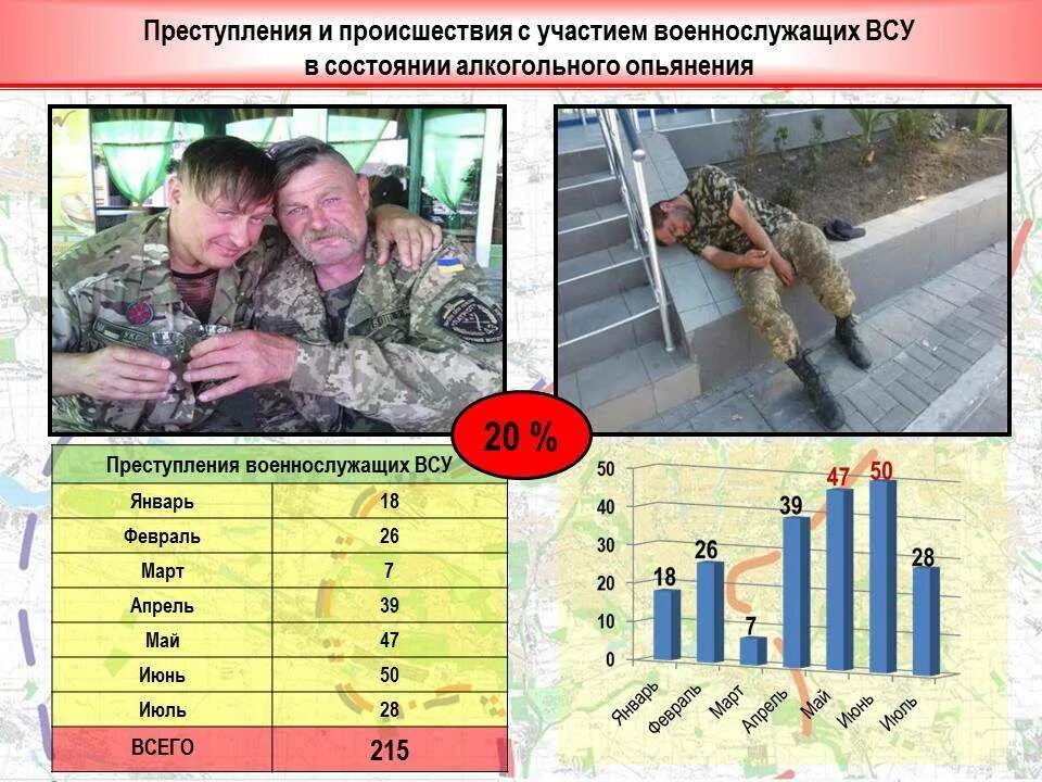 Таблица потерь всу на сегодня по данным В ходе спецоперации ВС РФ не дают ВСУ восстанавливать военную технику