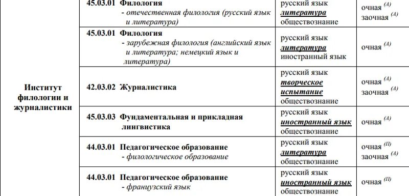 Какие предметы сдавать на переводчика после 11. Какие предметы нужно сдавать для поступления. какие предметыснужно сдавать егэ. какие экзамены нужно сдавать для поступления. какие предметы надо сдавать чтобы поступить.