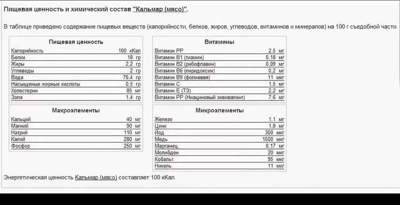 Кальмары калорийность на 100 грамм. Кальмары состав микроэлементов и витаминов. Пищевая ценность кальмаров на 100г. Кальмар витамины и микроэлементы таблица. Кальмар микроэлементы.