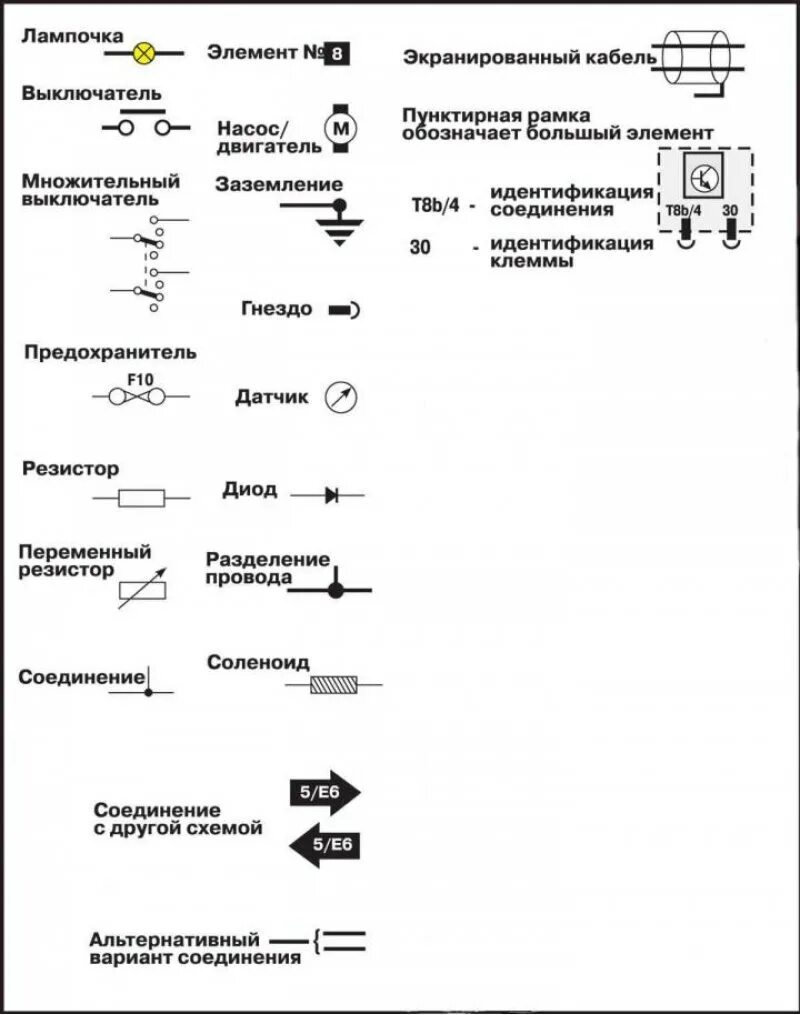Обозначение электропроводки. Как обозначаются реле на схеме электрооборудования автомобиля. Обозначение зажима на электрической схеме. Условные обозначения электросхем автомобилей. Обозначения на схеме электропроводки автомобиля.