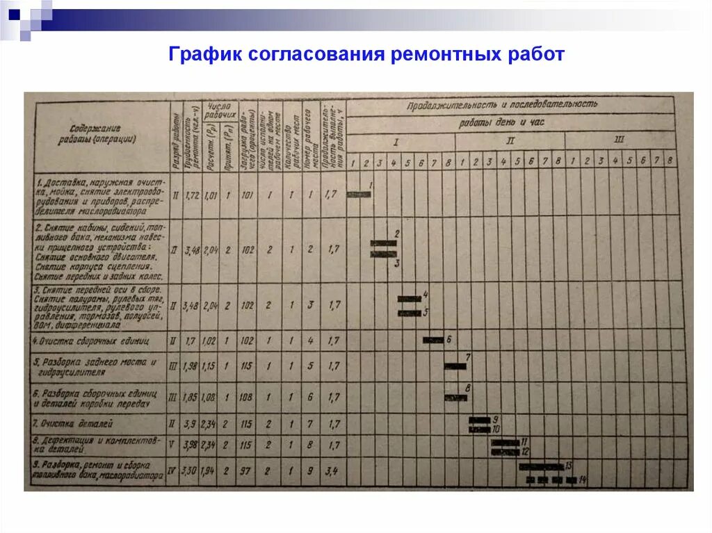 График снизу. График согласования. График согласования работ. Графики ремонтных работ. График процесса согласования.