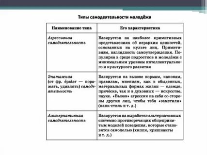 Типы молодежи