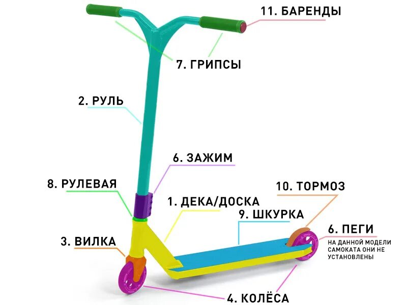 Как собрать трюковой самокат. Из чего состоит трюковой самокат. Из чего состоит трюковой скутер. Детали самоката трюкового название. Из чего состоит трюкового самоката.