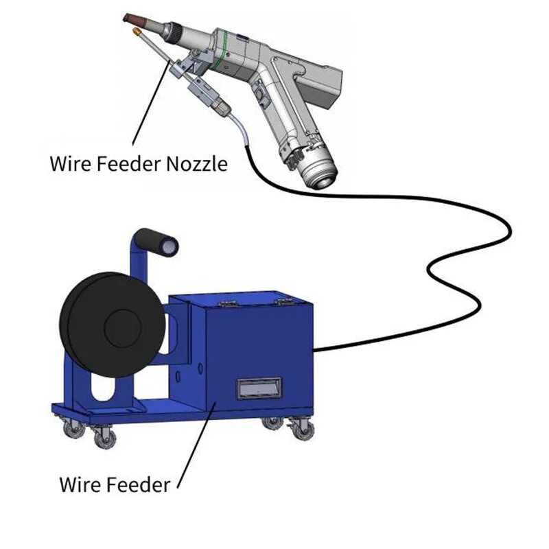 Wire feeder. Wire feeder