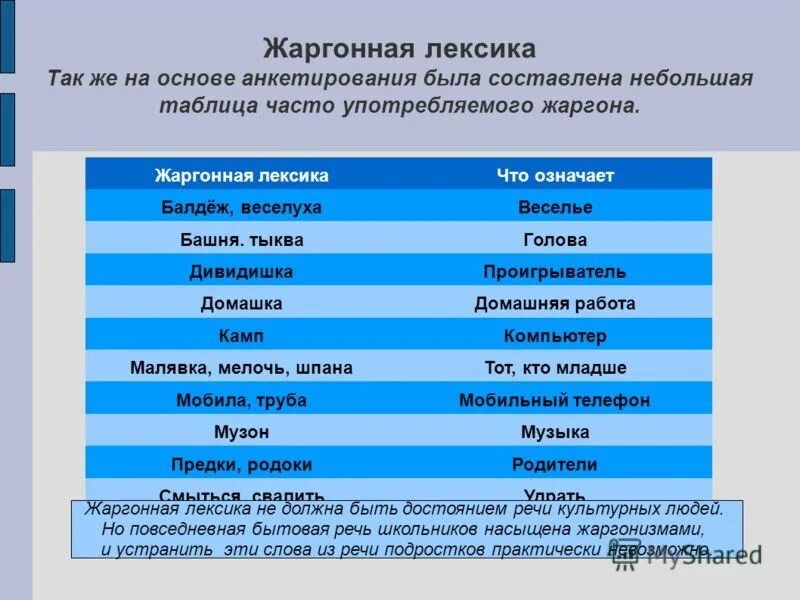 Объект управления персоналом. Значение и происхождение слова мониторинг. Сленг и жаргон различия. Общая схема процессов управления предприятий. Управлять кем чем направлять ход лексикон.