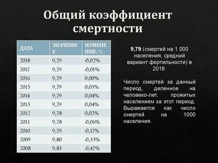 Общая смертность это