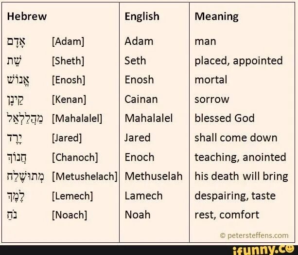 Еврейские имена. Еврейские имена на английском. Еврейские имена мужские. Имена на иврите мужские. Adam на каком языке
