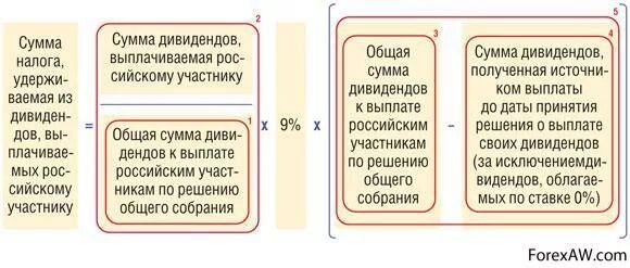 Являются ли дивиденды доходом. Налогообложение дивидендов. Дивиденды облагаются НДФЛ. Удержан НДФЛ С дивидендов. Налог на прибыль с дивидендов.