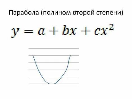 Степенный полином