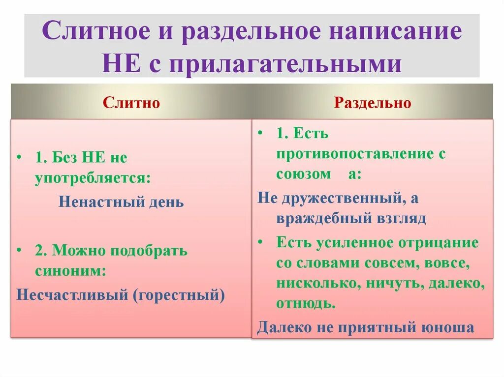 Как пишется не с прилагательными краткий ответ. Написание не с прилагательными 6 класс. Правила раздельного написания не с прилагательными. Не с прилагательными задания 6 класс. Слитное и раздельное написание не с прилагательными правило 6 класс.