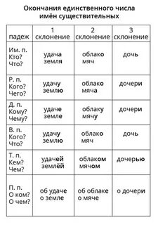 Склонения существительных мяч
