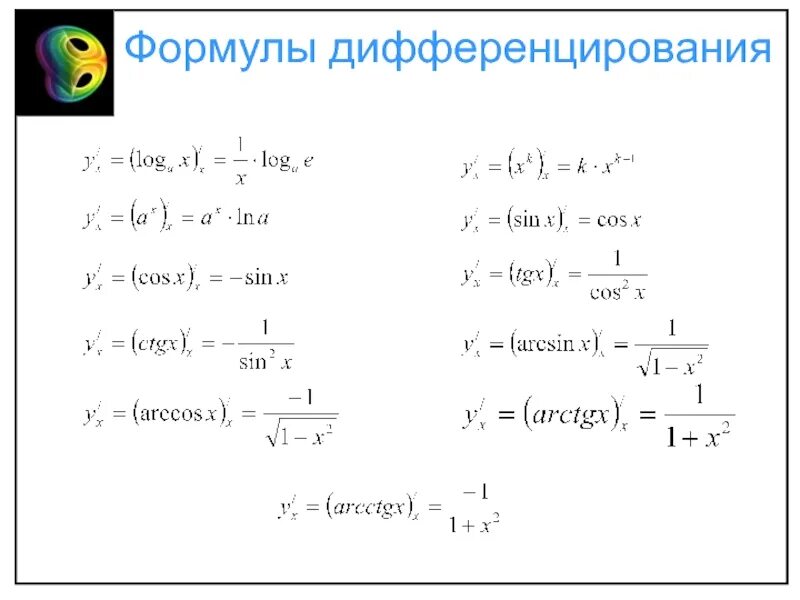 Найдите производную функции y 1 sin x. Формулы дифференцирования сложной производной. Вычислить производную функции формулы. Производная функции одной переменной. Производная формулы дифференцирования.