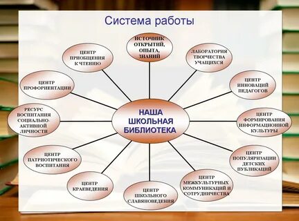 Почему книги полезны