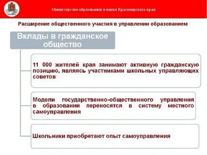 Проблемы красноярского края
