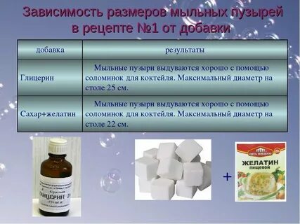 Рецепт хороших мыльных пузырей