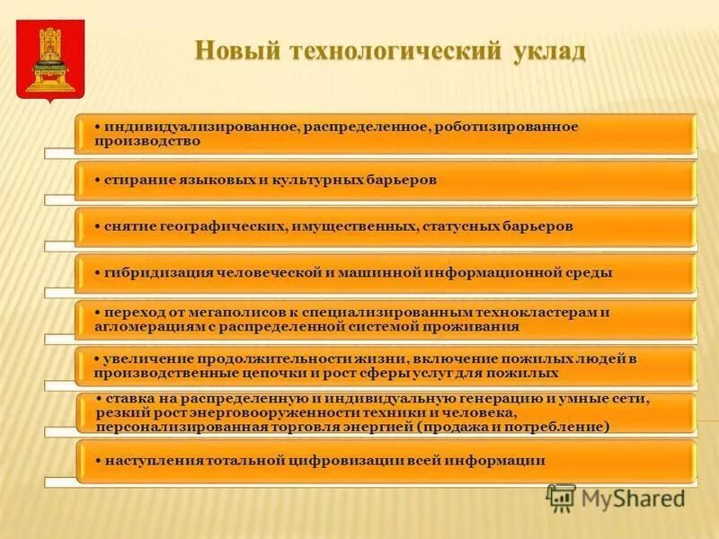 Новый технологический уклад. Классификация технологических укладов. Новый технологический уклад. Пятый технологический уклад. Фазы развития 5 технологического уклада.