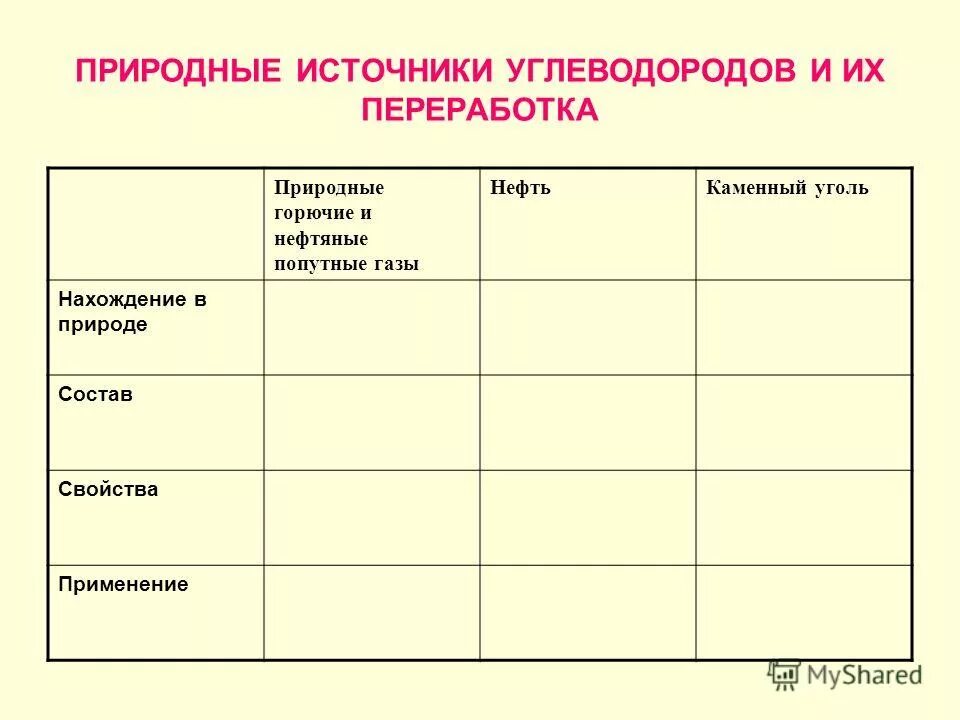 Природные источники углеводородов таблица. Природные источники углеводородов. Схема обогащения фосфоритов. Природный источник таганрог. Общая характеристика природных источников углеводородов.