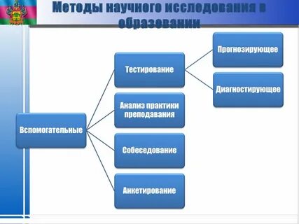 Общественно гуманитарное