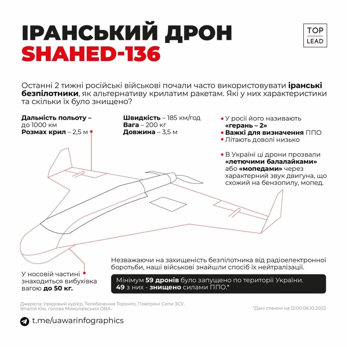 Бпла шахед-136 shahed 136. Шахед 129 беспилотник. Shahed 129 иранский беспилотник. Shahed характеристики. Shahed-136 drone.