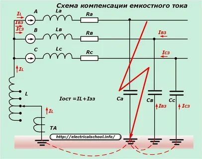 Работа озз
