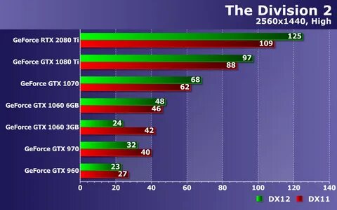 Видеокарты nvidia geforce тест