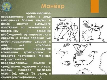 Виды маневра