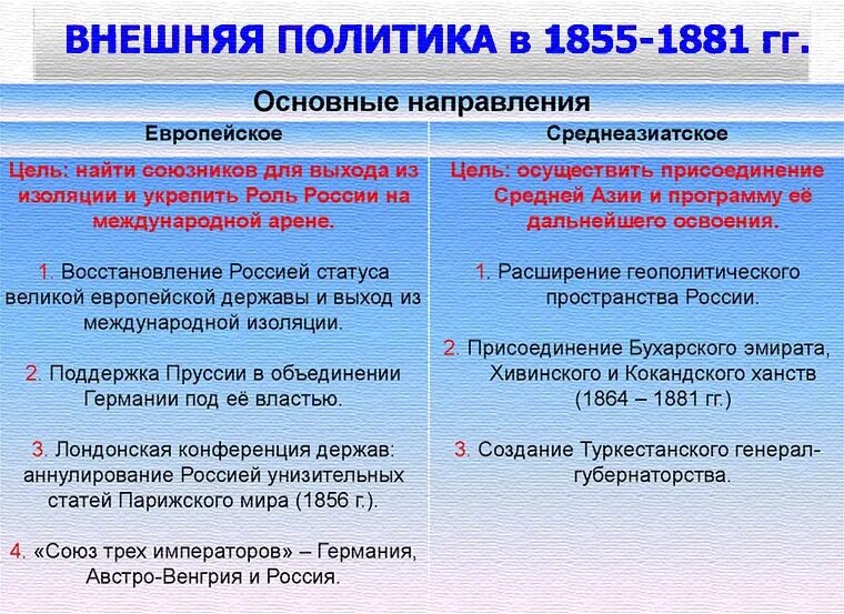 Направления внешней политики второй половины 19 века. Направления внешней политики России в 19 веке. Направления внешней политики России во второй половине 19 века. Направления внешней политики России в первой половине 19 века. Основные направления внешней политики России 19 века.