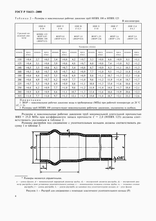 Статус гост трубы. Труба канализационная ГОСТ Р 51613-2000. ГОСТ 51613-2000 труба. ГОСТ 51613-2000 труба НПВХ. Трубы ПНД для канализации ГОСТ 51613-2000 безнапорные.