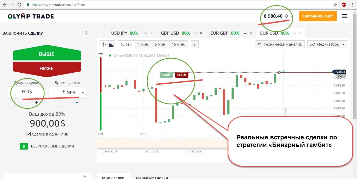 Сделки Олимп ТРЕЙД. Беспроигрышные сделки на бинарных опционах. Беспроигрышная стратегия для бинарных опционов. Лучшая стратегия для бинарных опционов 10 из 10 сделок дают прибыль. Бинарные опционы минута стратегии