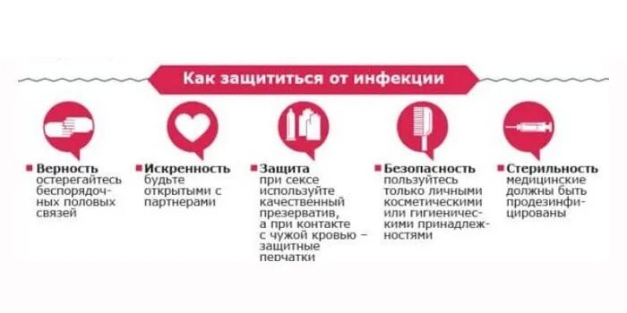 Способы защиты от вич и спида. Путь защиты от инфекции. Способы защиты от вич инфекции. Методы защиты от вич инфекции. Коронавирус меры профилактики.