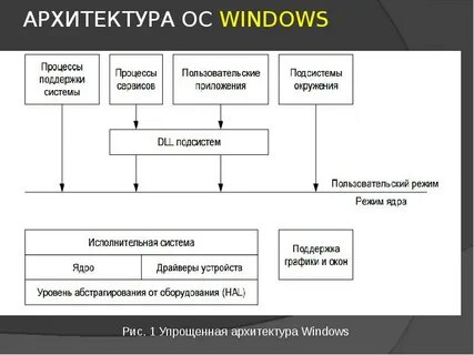 Windows какая архитектура