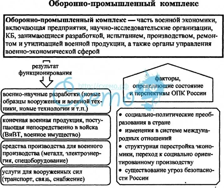 К оборонным предприятиям относятся. Предприятия оборонно-промышленного комплекса. Какие предприятия относятся к оборонным. Задачи развития промышленности. Что относится к взрывопожароопасным объектам.