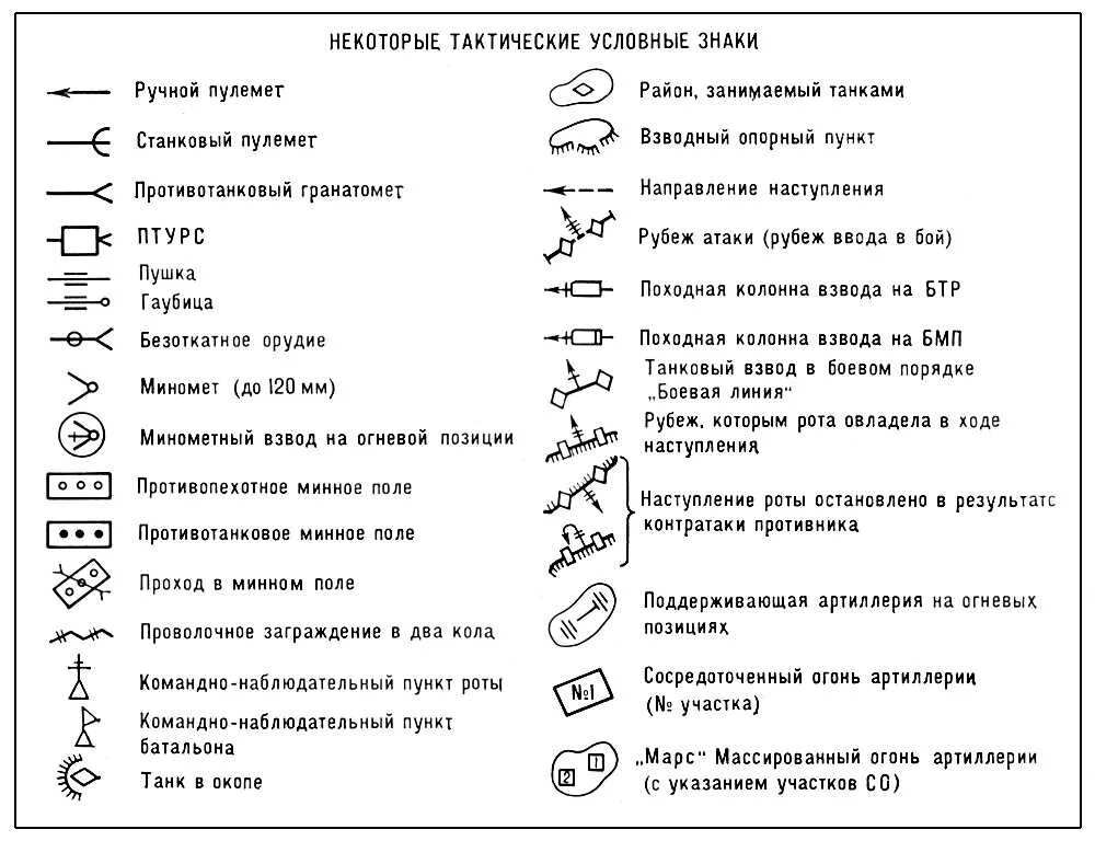 Обозначения на картах линия